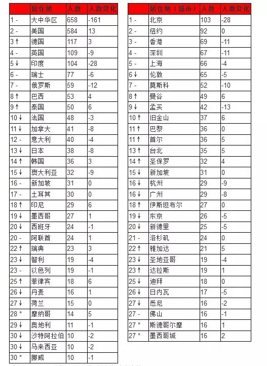 gdp2万亿 全球排名_我国gdp突破100万亿(2)