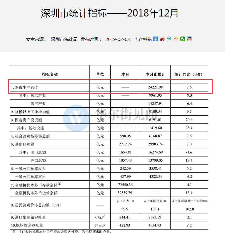 2018最新城市经济总量预测_夜晚城市图片(2)