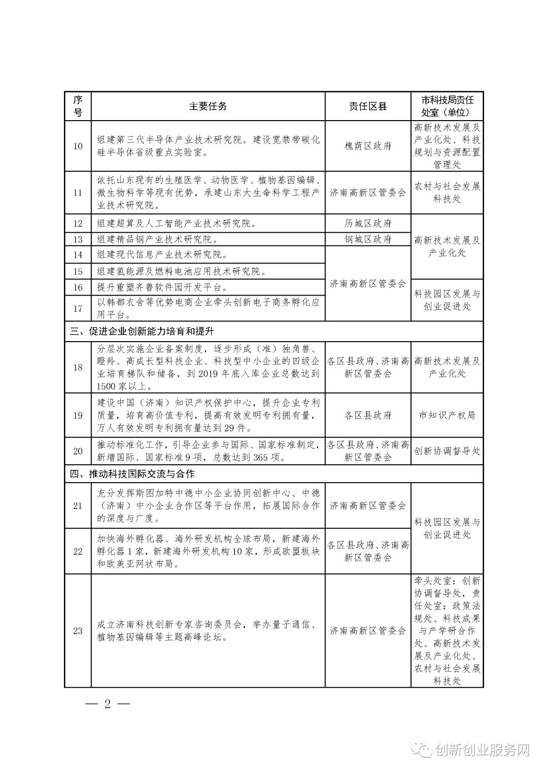 2019济南各区县人口_济南地铁(3)