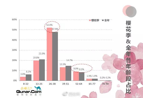 人口最多维度_赤壁那个镇人口最多