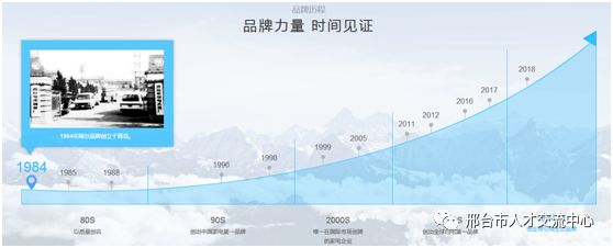 邢台海尔专卖店招聘简章