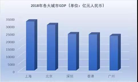 香港总人口多少_2006中国事实与数字