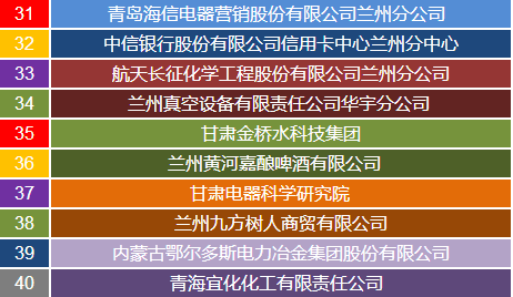 南口招聘_兰州事业单位招1128人,还不限户籍