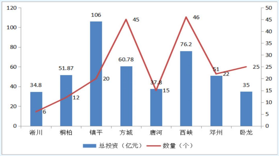 南阳市西峡gdp多少_南阳各县市经济综合实力排名出炉(2)