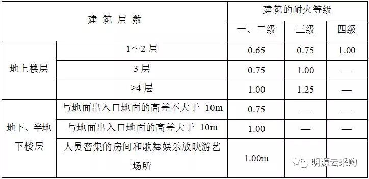 人口疏散应_家庭火灾疏散图