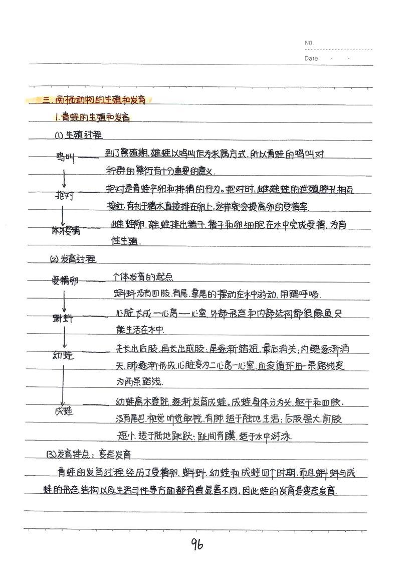 生物满分学霸手写笔记曝光每单元的重难点经典题都有太佩服了