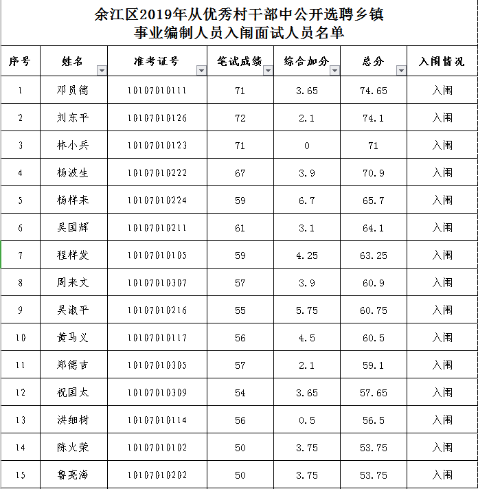 余江区人口数_余江区城市规划图(2)