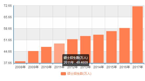 近十年我国gdp的数量_图表 近十年我国GDP数据修订情况(2)