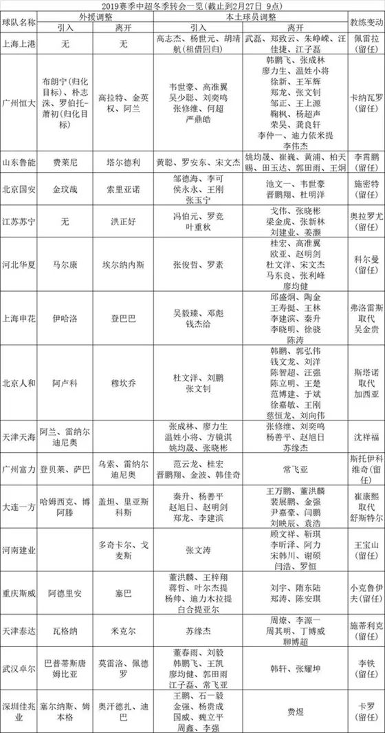 体坛快车丨鲁能亚冠30人名单确定 战广厦吴庆