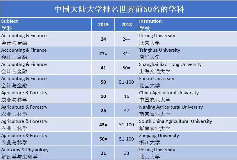 香港20年在世界GDP排名_中国人都应该知道的一组数据,1980到2015 GDP世界排名(3)