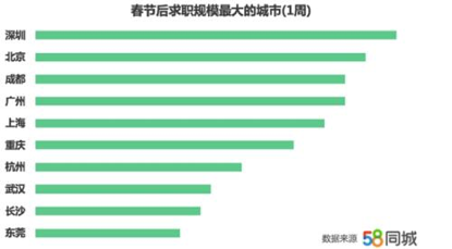 佛山普工招聘_广东1600家制造企业联合招聘 急招上万个岗位,普工6000元难招人(2)