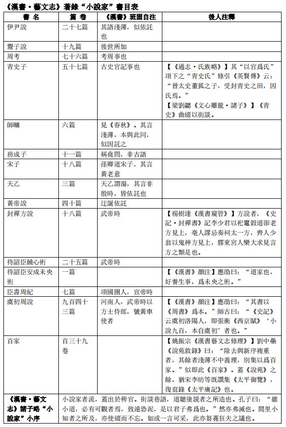 辛德勇读《赵正书》︱汉以前的“小说家”：说事儿不纪事