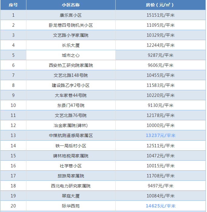 西安面积人口多少人口_2018年陕西各市排名 西安市人口最多GDP第一,榆林市人均