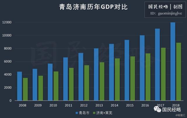 郑州港区gdp