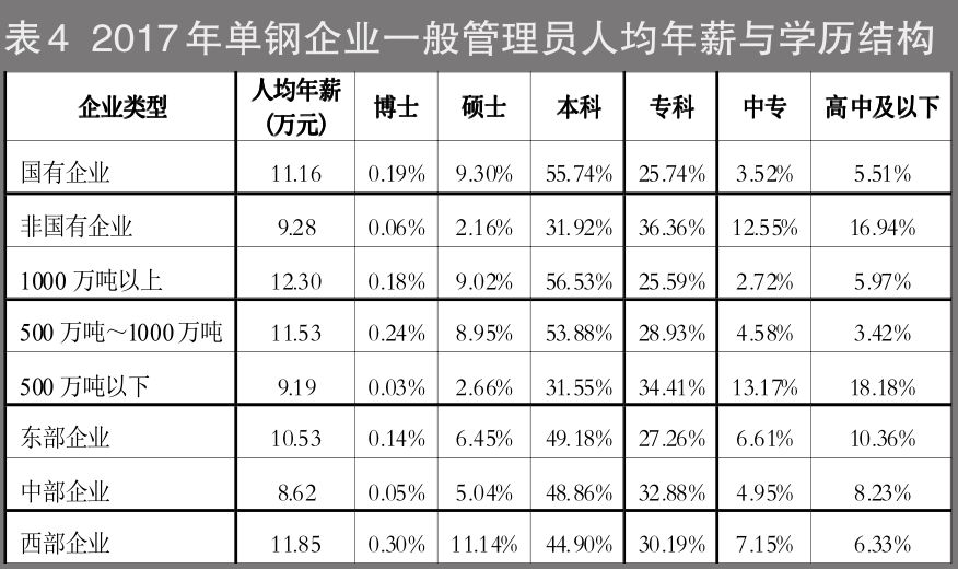 中国研究生占人口比例_中国年龄段人口比例图(2)