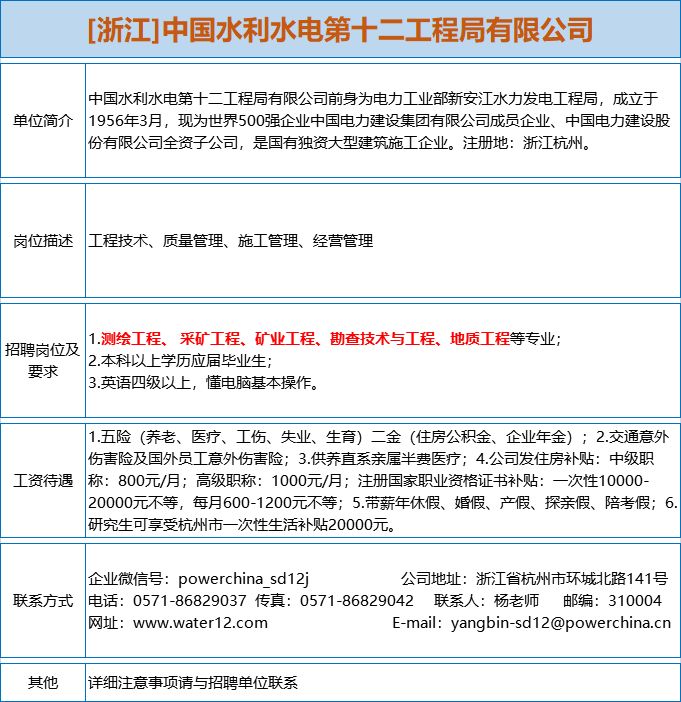 矿业人才招聘_招聘信息 紫金矿业2022届金榜生全球招聘网申启动(3)