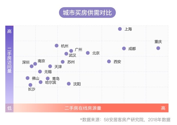 上海租房人口_现在南京租房的都是哪些人 来看看这份报告吧(2)