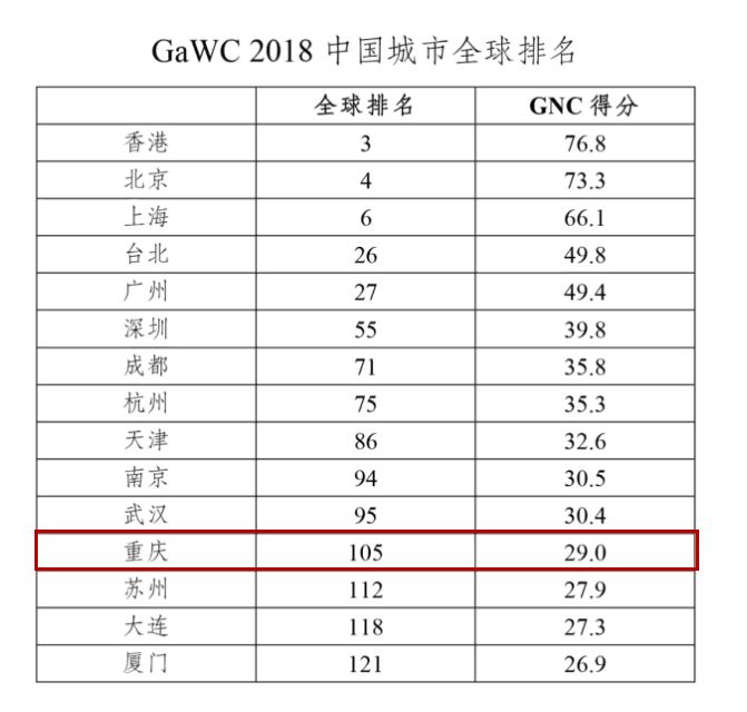 重庆市GDP算的是全部_确定 重庆2019年GDP为2.36万亿