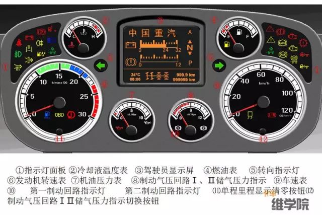 中国重汽的t7h自上市以来,凭借man技术发动机,车桥等一系列技术的