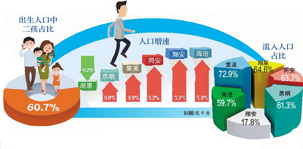 沈阳常住人口比例2018_沈阳市区人口多少