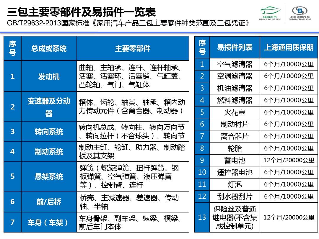 10万预算 告诉你该买新车还是买二手车 选择纠结症看过来 车型