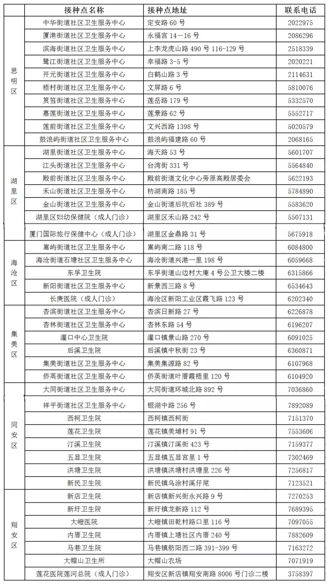 警惕！流感爆发已致香港200多人死亡！福建4人死