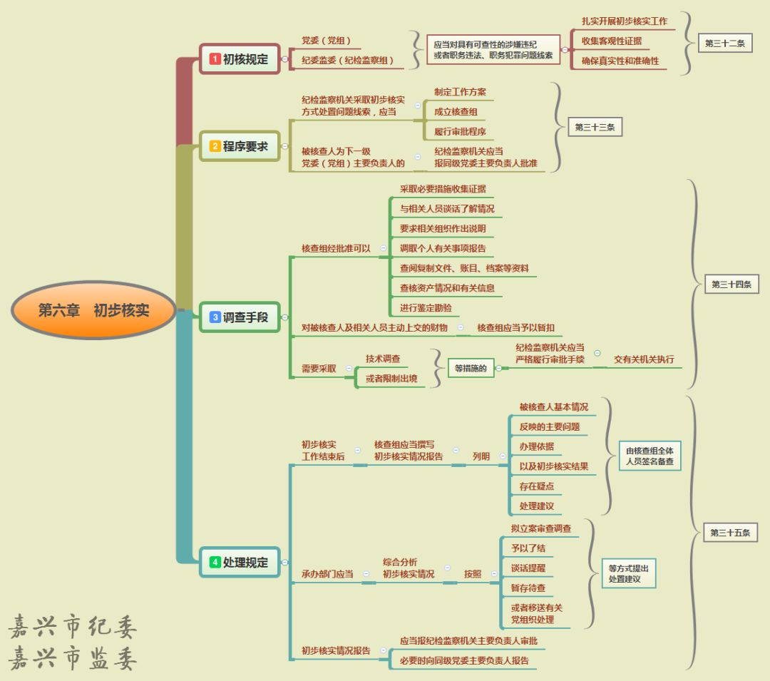 这张思维导图超实用!快来学习吧