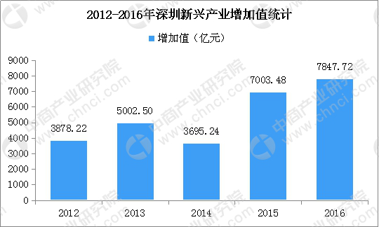 2021年一季度大湾区gdp_2021年一季度,粤港澳大湾区GDP约2.84万亿元,那长三角地区呢(3)