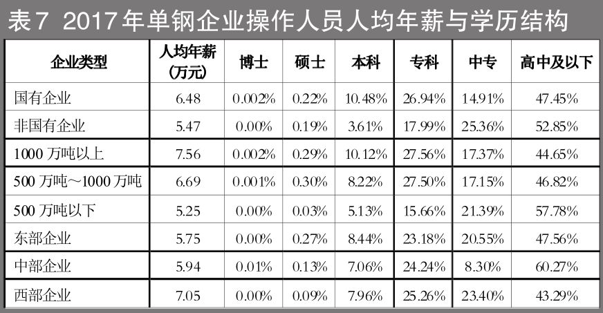 中专人口比例_中专证图片