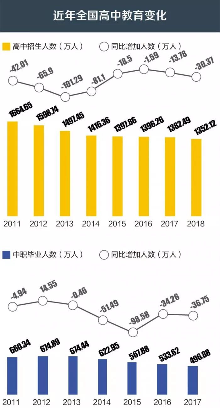 全国幼儿园人口_第七次全国人口普查