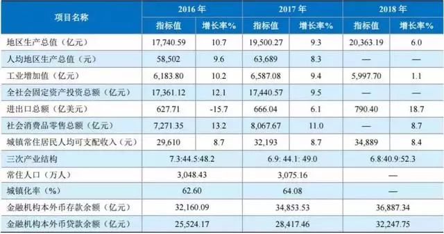 gdp计算方式换算_福布斯公布的国家人均GDP排名,GDP计算方法与我国计算方法一样吗(3)