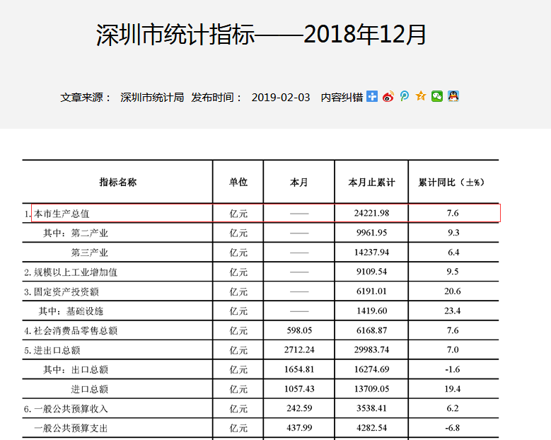 香港gdp工资_9万亿俱乐部 十省份2018年GDP数据出炉