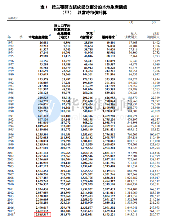 清朝gdp折算人民币_外币折算人民币汇率