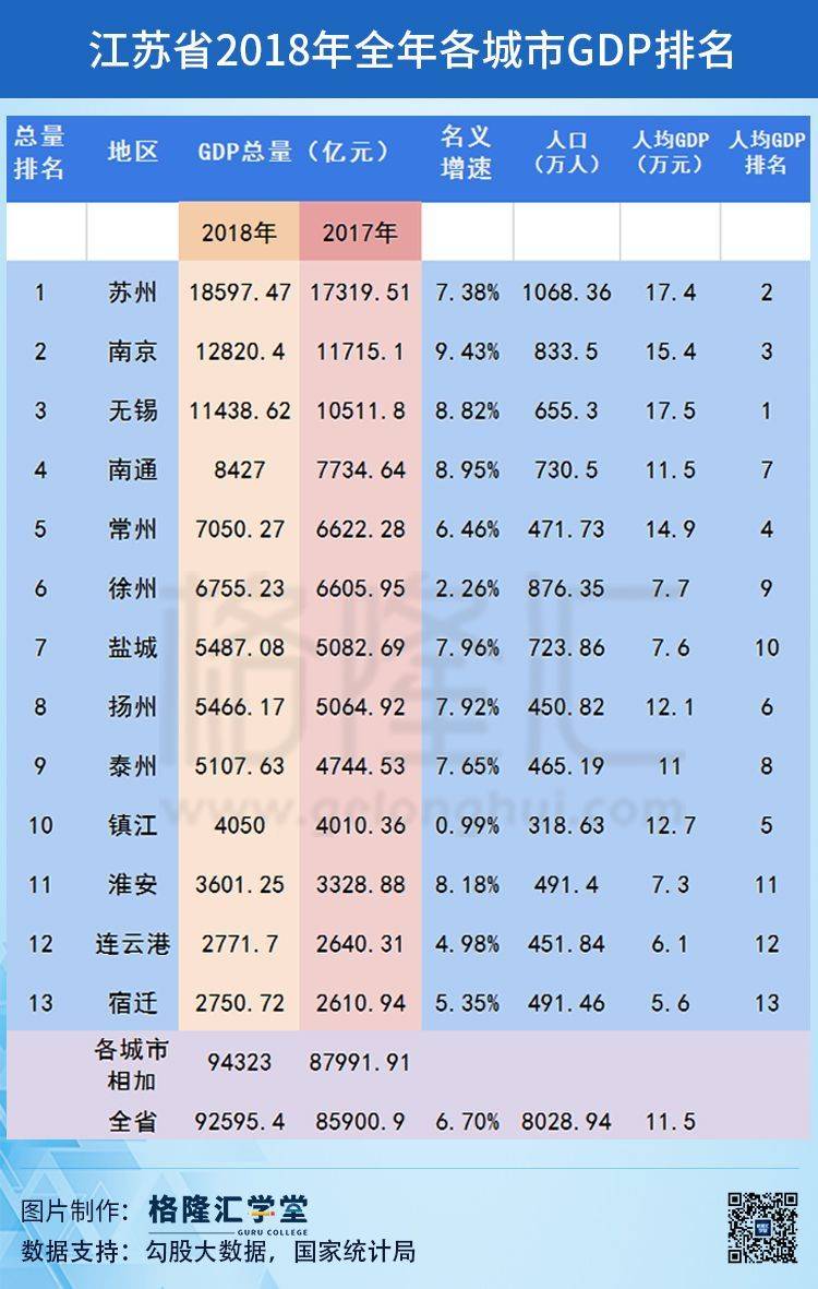 清远经济总量排名_清远麻鸡图片(2)