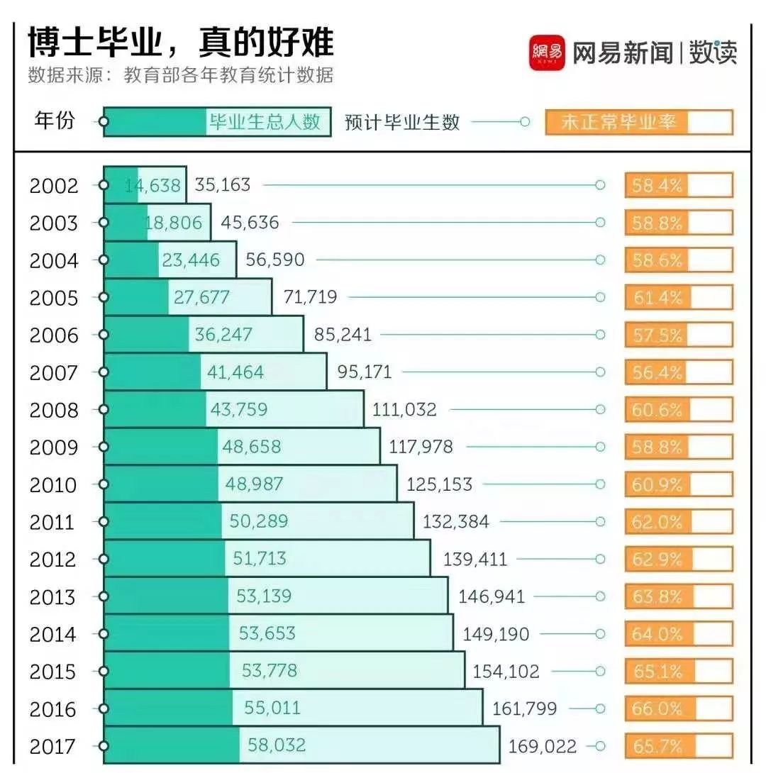 人口学考研发什么学位_考研励志图片(3)