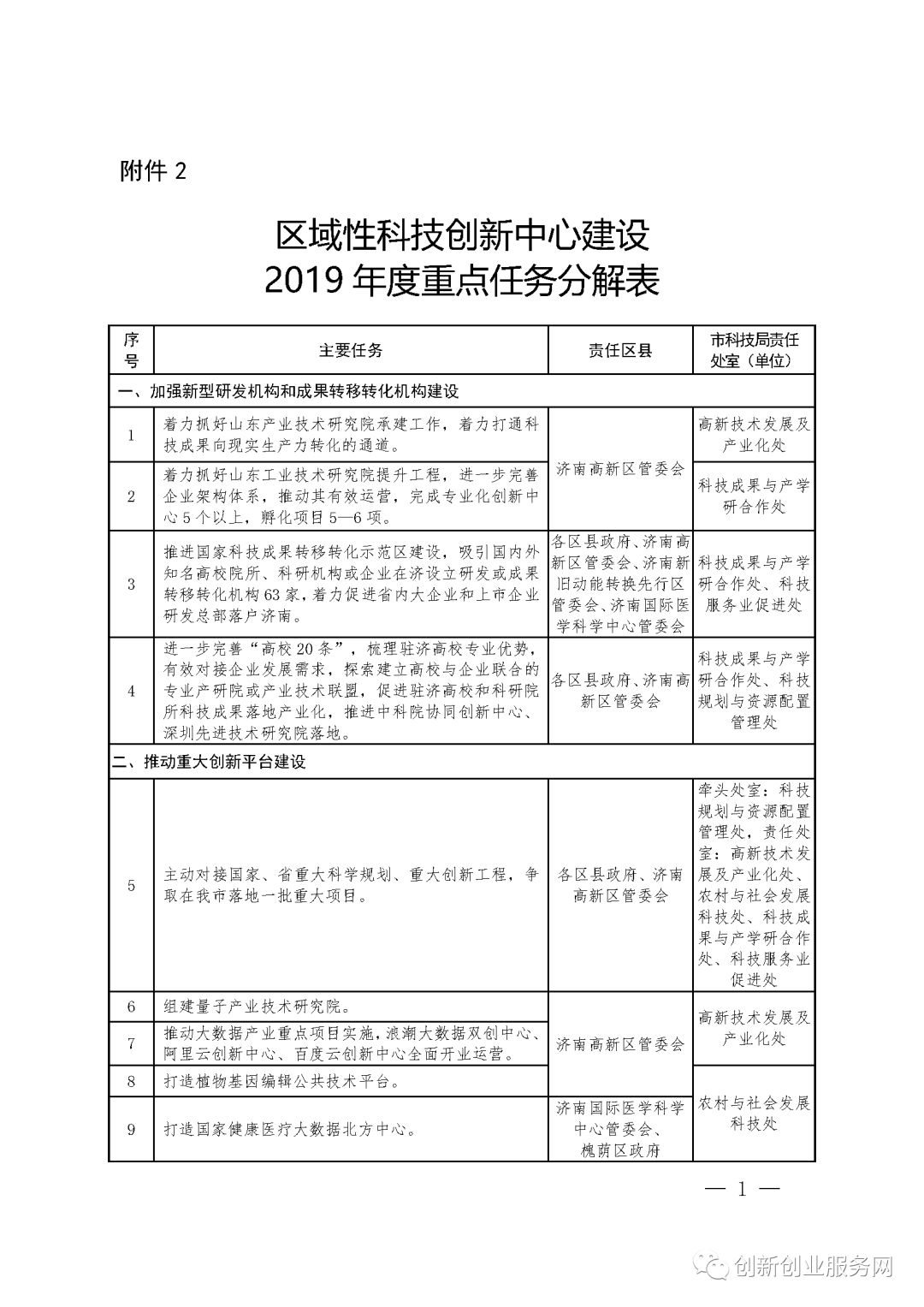 2019济南各区县人口主要指标_济南常住人口登记卡