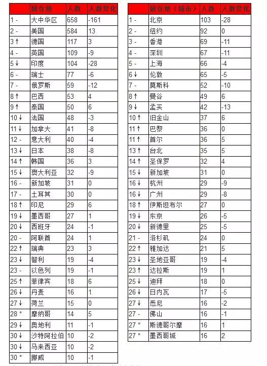 美国十亿人口_美国人口(3)