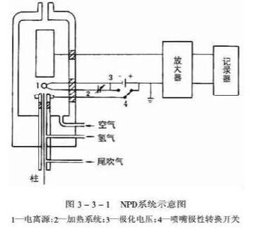 气相色谱仪检测器之氮磷检测器