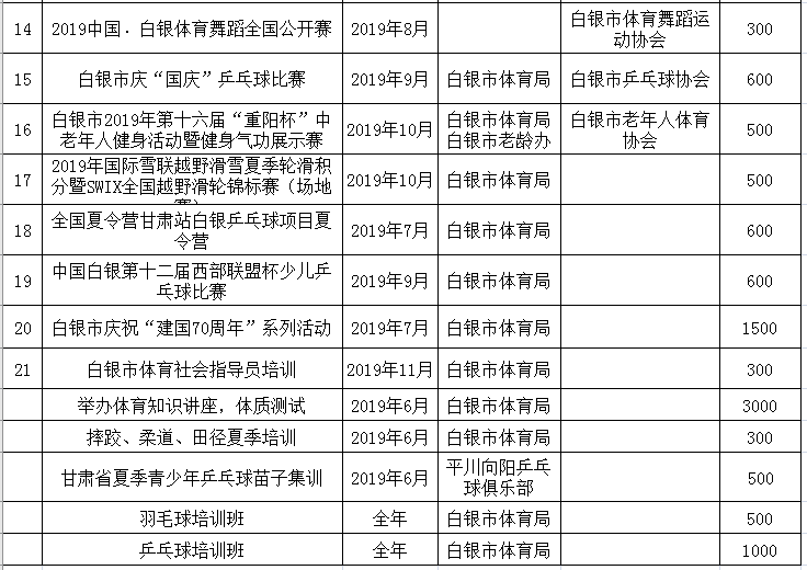 凯发娱乐官網網上賭場看看2019年市運動場館免費或低收費怒放項目、怒放韶华及收费准则