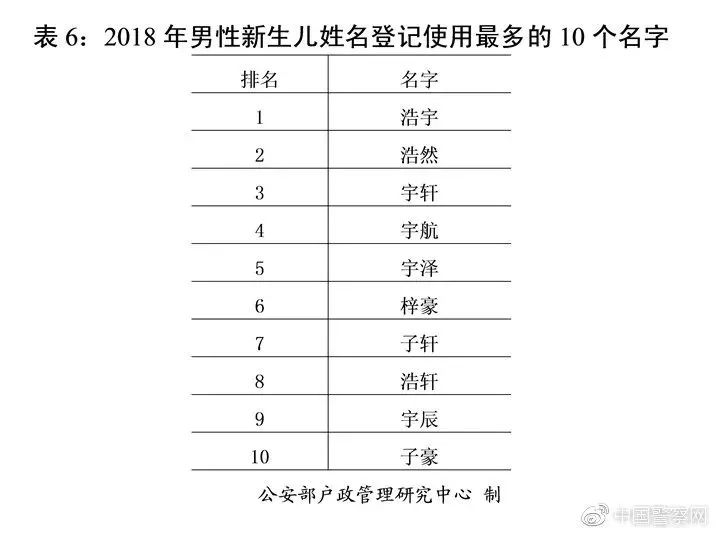 临沂人口2021多少人口_临沂人口热力图(2)