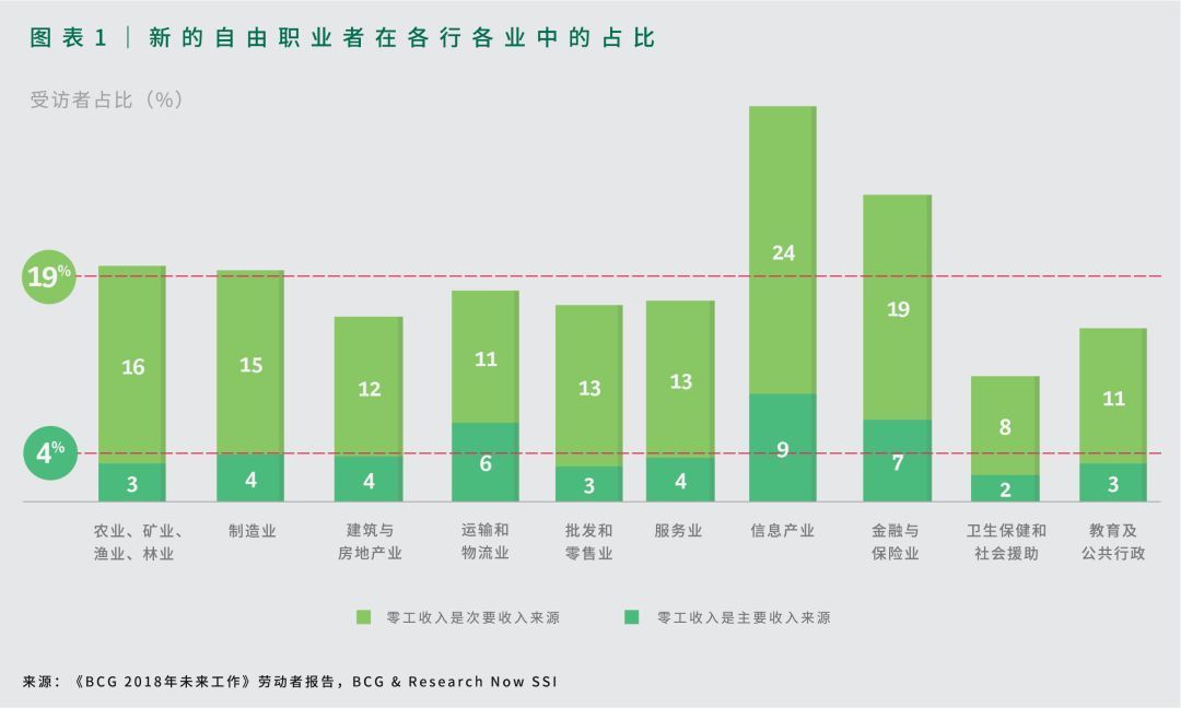 从事制造业人口_人口老龄化(3)