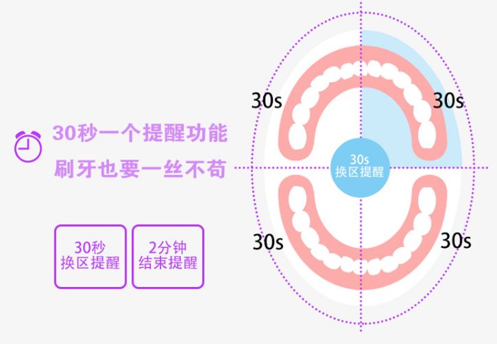 小仙女都在用的電動牙刷，顏值爆表只要68元 時尚 第22張