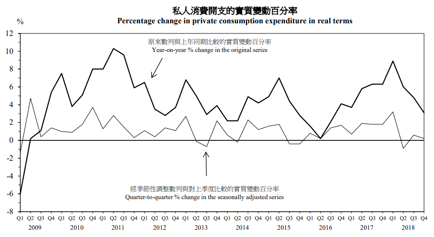 GDP腰斩(2)