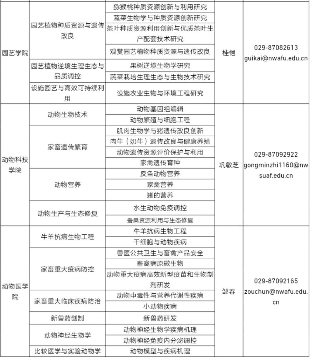 西农招聘_2019北京市农林科学院招聘考试报名入口已开通 67人(4)