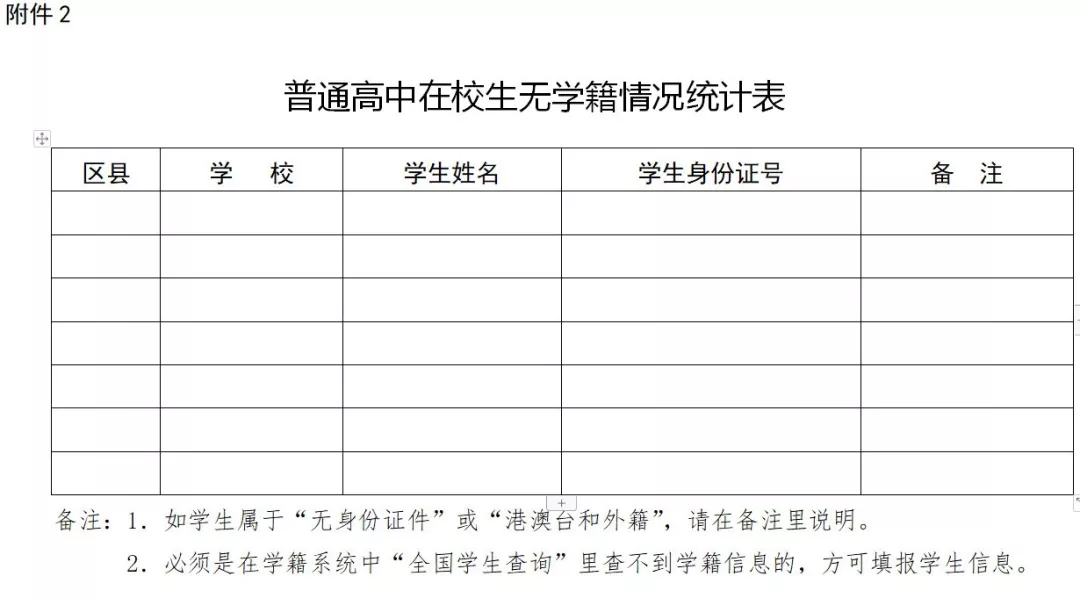 石家庄现居住人口摸底调查表_石家庄地区人口分布图(3)