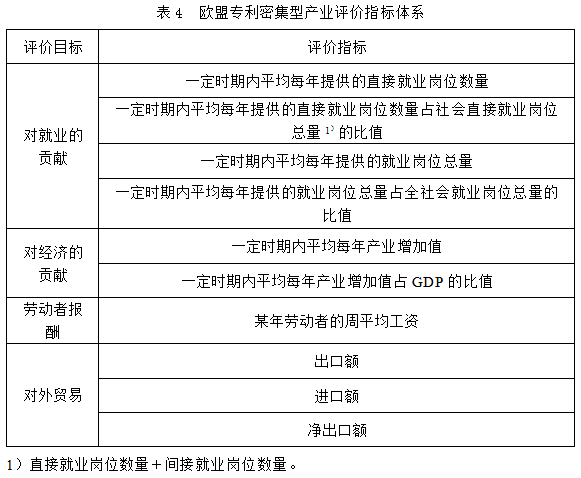 k8凯发集团真人娱樂平台專利聚集型家當評判查究開展述评