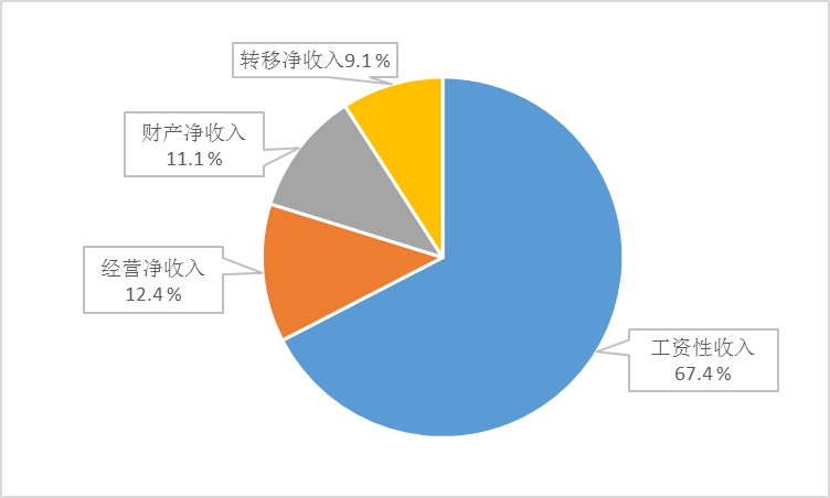 中山gdp和人均工资_人均gdp标签 至诚财经(2)