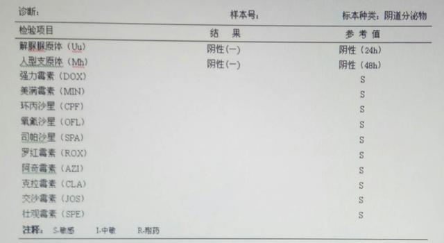 支原体检测:样本需要在温箱孵育48小时,根据检测板上颜