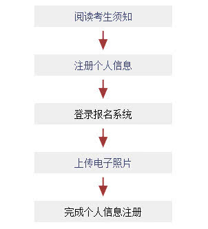 2019年7月日语能力考试报名时间公布_照片