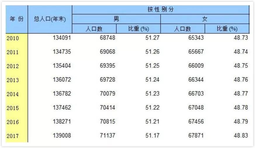 人口学需求_人口学变量直方图(3)